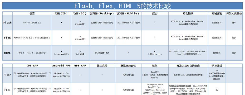 HTML5教程有哪些新特性？学习HTML5的最新功能和改进点是什么？