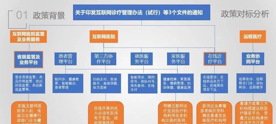 企业网站内容架构怎么写？如何打造用户友好型网站架构？