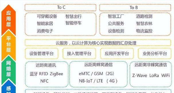 企业网站内容架构怎么写？如何打造用户友好型网站架构？