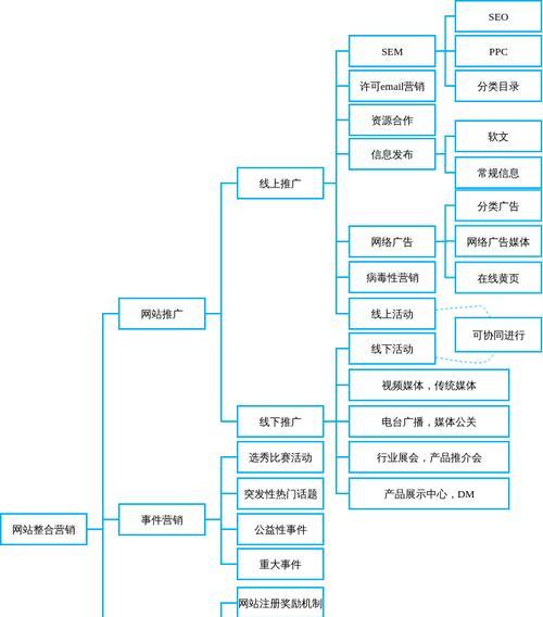 注册营销网站后如何进行有效维护？常见问题有哪些解决方法？