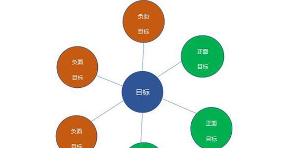 怎么做网站的地图分析表？步骤和技巧是什么？