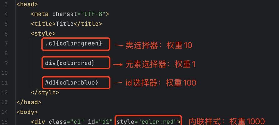 在html中属性选择器有哪些？它们的使用场景是什么？