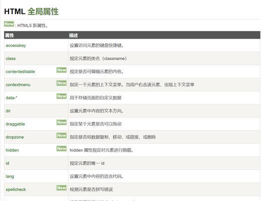 在html中属性选择器有哪些？它们的使用场景是什么？