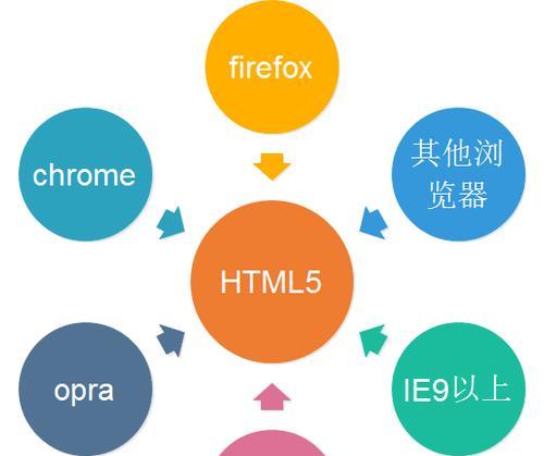 HTML5有哪些用途？它在现代网页设计中的作用是什么？
