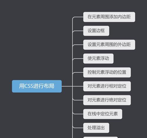 HTML5有哪些用途？它在现代网页设计中的作用是什么？