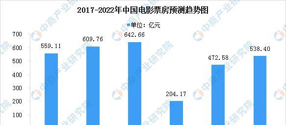 如何制作影视网站对比分析图？步骤和要点是什么？
