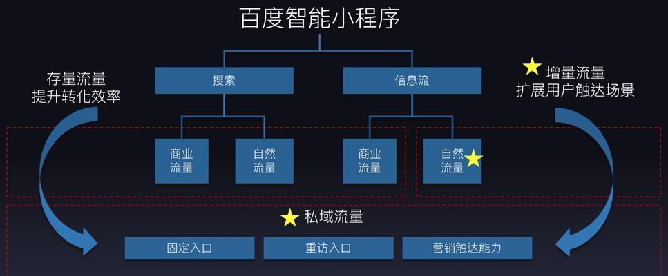 网站推广拿提成的机制是什么？如何通过推广获得收益？