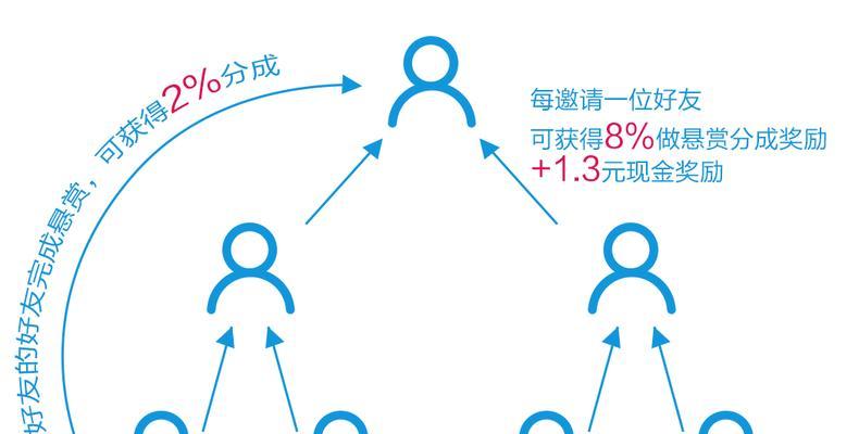 网站推广拿提成的机制是什么？如何通过推广获得收益？