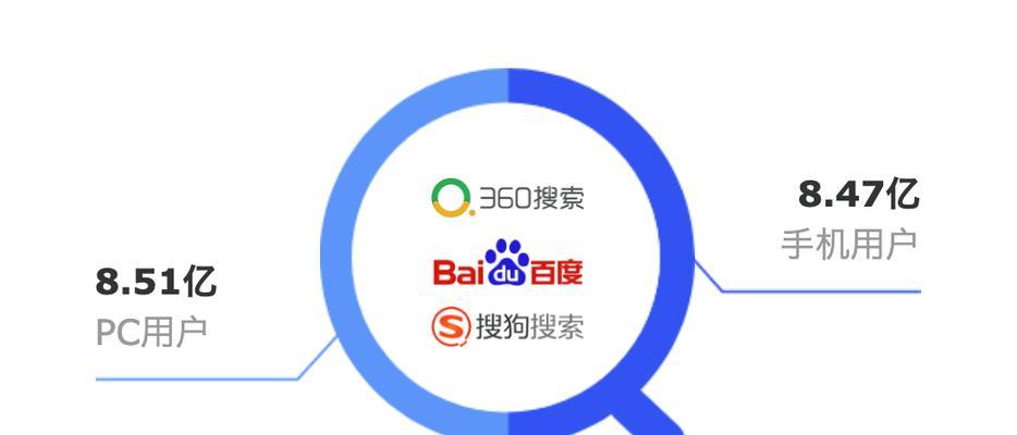 阜阳如何进行网站推广？有哪些有效的推广策略？