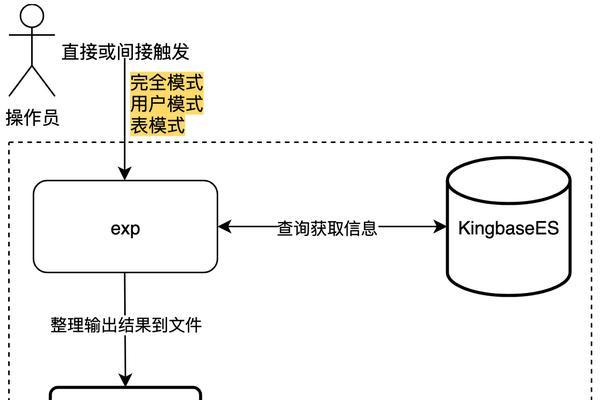 宝安如何做网站推广？有哪些有效方法？