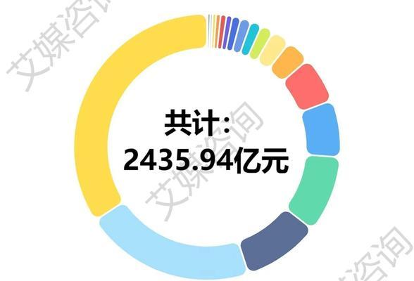 企业网站怎么做盈利分析？盈利分析的关键步骤是什么？