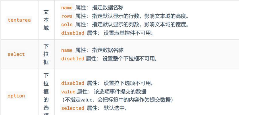 HTML的p标签属性有哪些？如何正确使用它们？