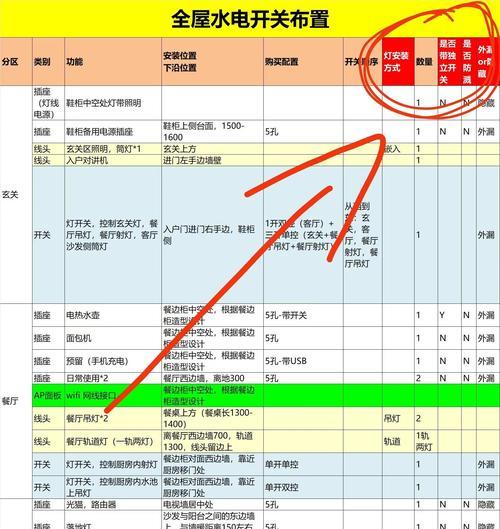 网站插座布局分析怎么写？布局分析的步骤和要点是什么？