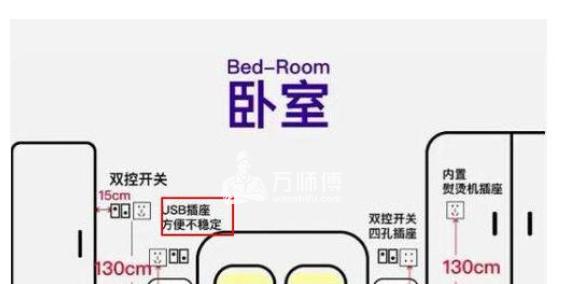 网站插座布局分析怎么写？布局分析的步骤和要点是什么？