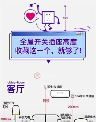 网站插座布局分析怎么写？布局分析的步骤和要点是什么？