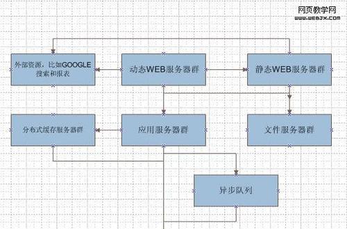网站架构模式汇总怎么做？如何高效整理网站架构模式？