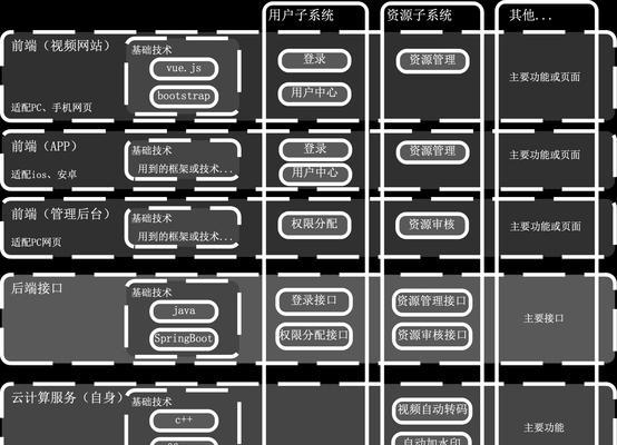网站架构模式汇总怎么做？如何高效整理网站架构模式？