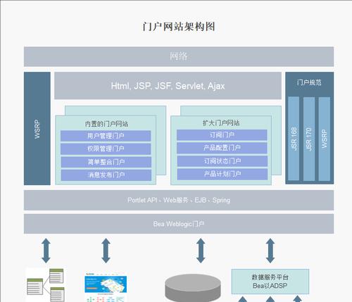 网站架构模式汇总怎么做？如何高效整理网站架构模式？