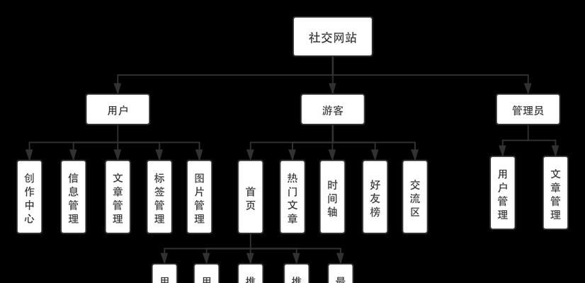 怎么研究网站架构？掌握这些方法能提高效率吗？