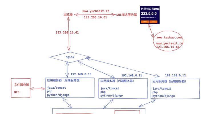 怎么研究网站架构？掌握这些方法能提高效率吗？