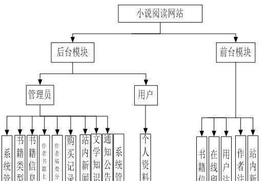 写小说开博客的网站怎么选？需要哪些步骤和注意事项？