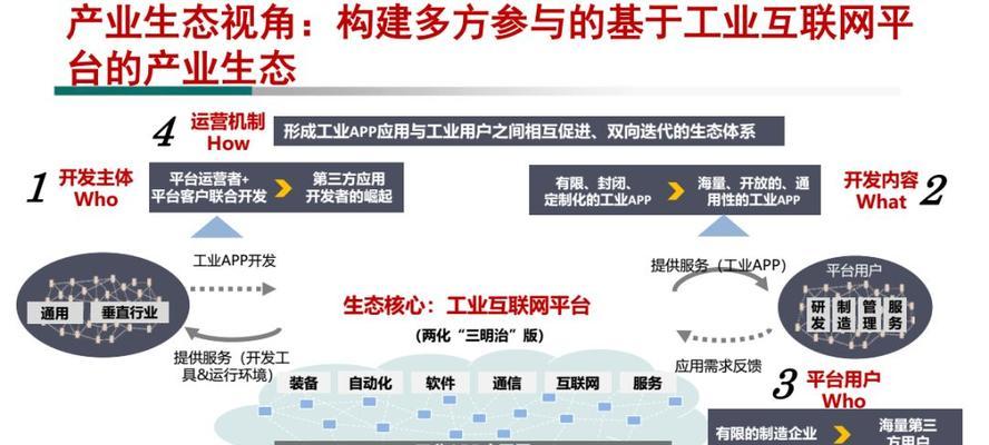 建筑行业如何推广网站？有效策略有哪些？