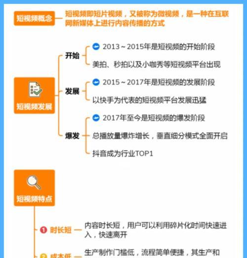 短视频优化怎么优化靠前？有哪些技巧可以提升排名？