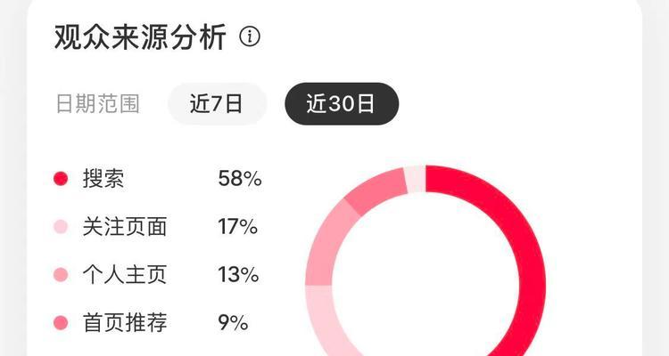如何提升通州小红书关键词排名？有效策略有哪些？