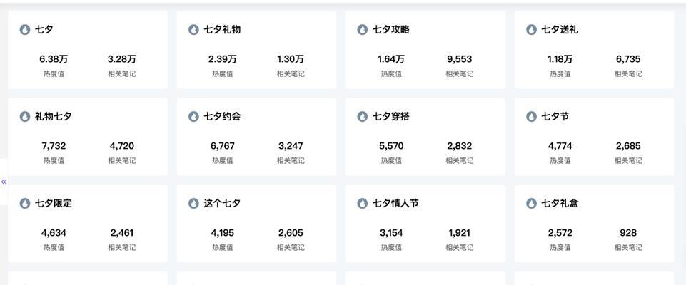 如何提升通州小红书关键词排名？有效策略有哪些？