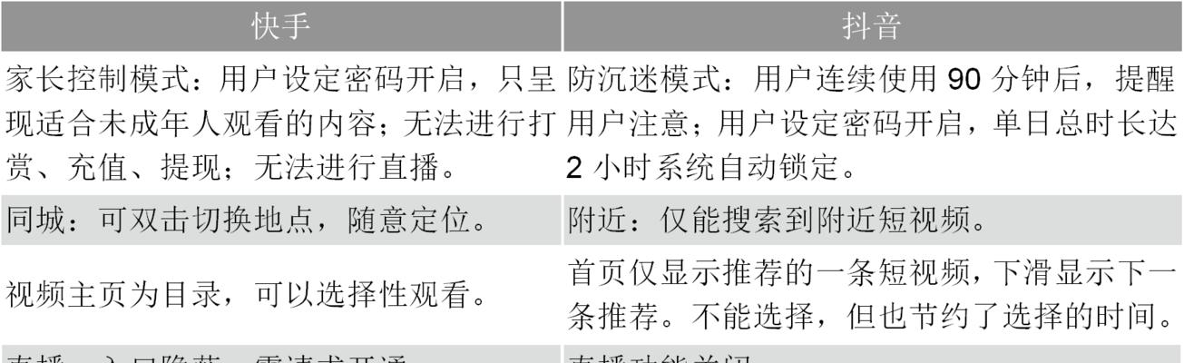抖店后台优化短视频的步骤是什么？如何提升短视频效果？