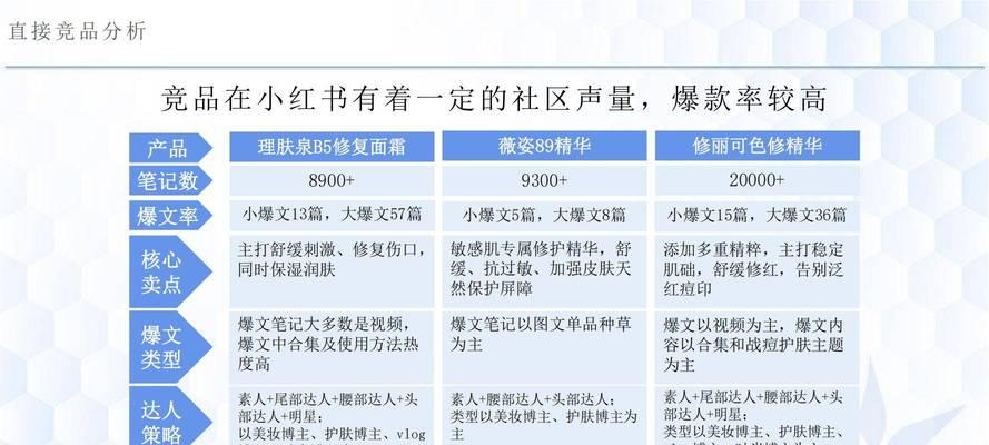 小红书关键词优化策略是什么？如何提升内容曝光率？