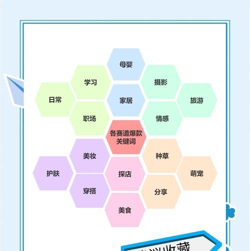小红书热门关键词是什么？如何在小红书上找到热门内容？