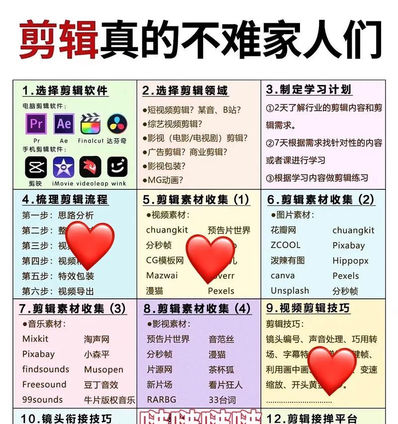 小红书视频剪辑中如何添加转场效果？常见问题解答？