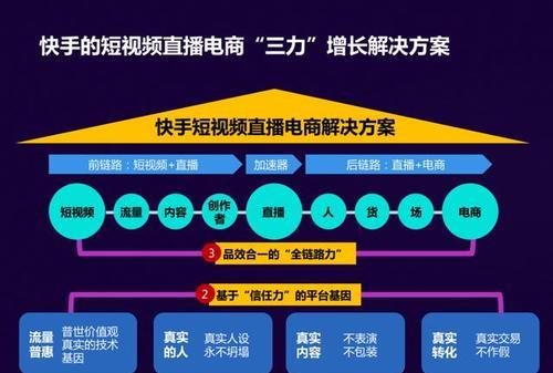 快手电商剪辑怎么做？视频编辑的常见问题有哪些？