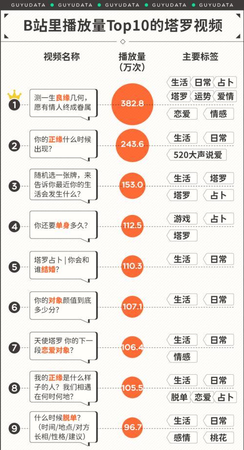 如何正确处理B站屏蔽关键词导致的视频推送问题？