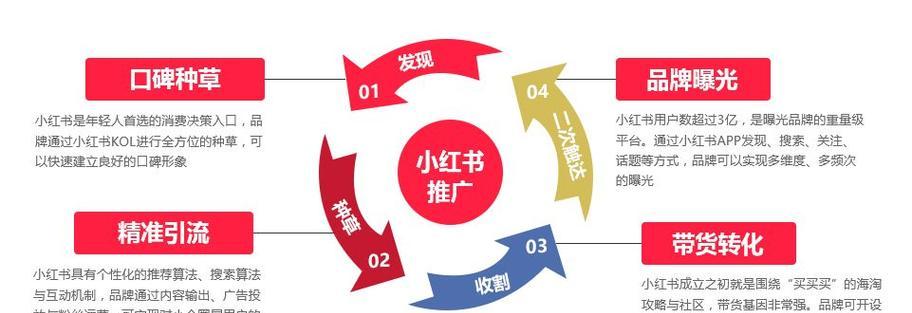 小红书文案关键词怎么查？优化文案的策略是什么？
