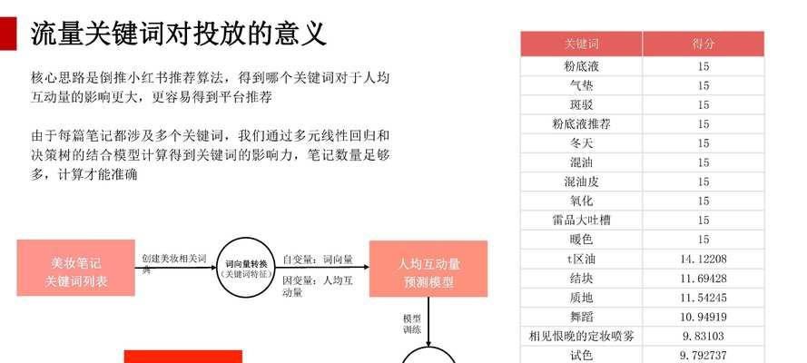 小红书文案关键词怎么查？优化文案的策略是什么？