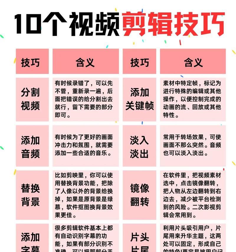 抖音剪辑声音怎么分割出来？视频编辑中音频分离的步骤是什么？