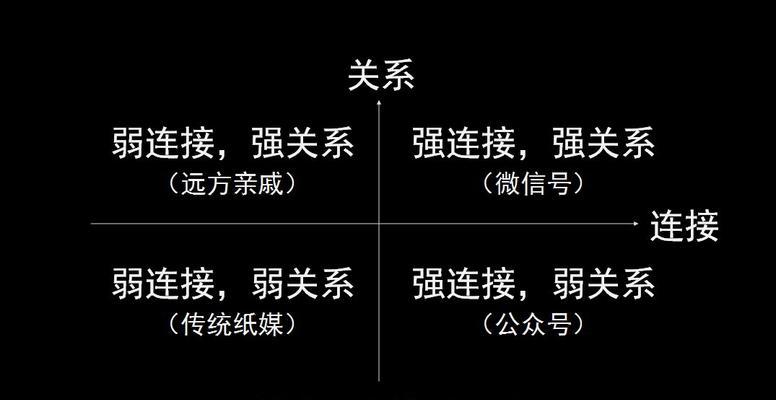 自媒体内容查找与优化技巧有哪些？如何提升内容质量？