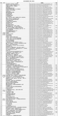 自媒体内容查找与优化技巧有哪些？如何提升内容质量？