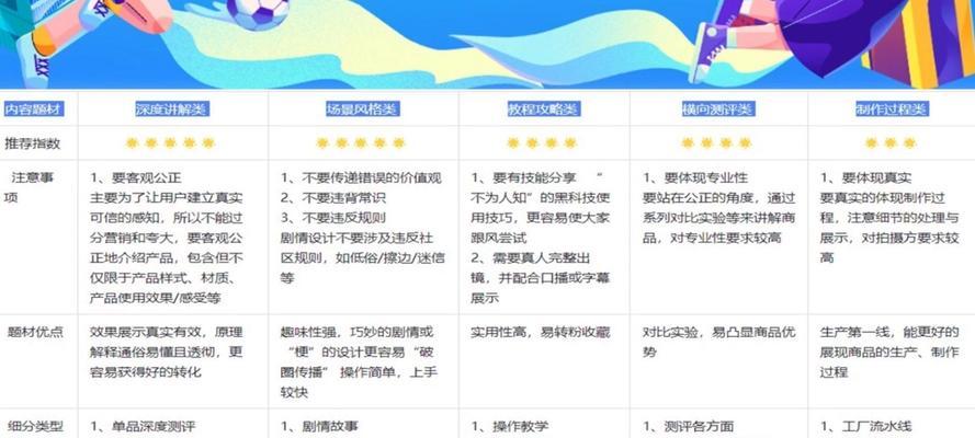 短视频优化该怎么写文案？如何提升视频内容的吸引力和观看率？