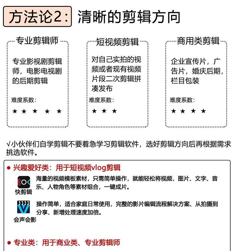 抖音丢失剪辑记录怎么恢复？找回剪辑记录的步骤是什么？