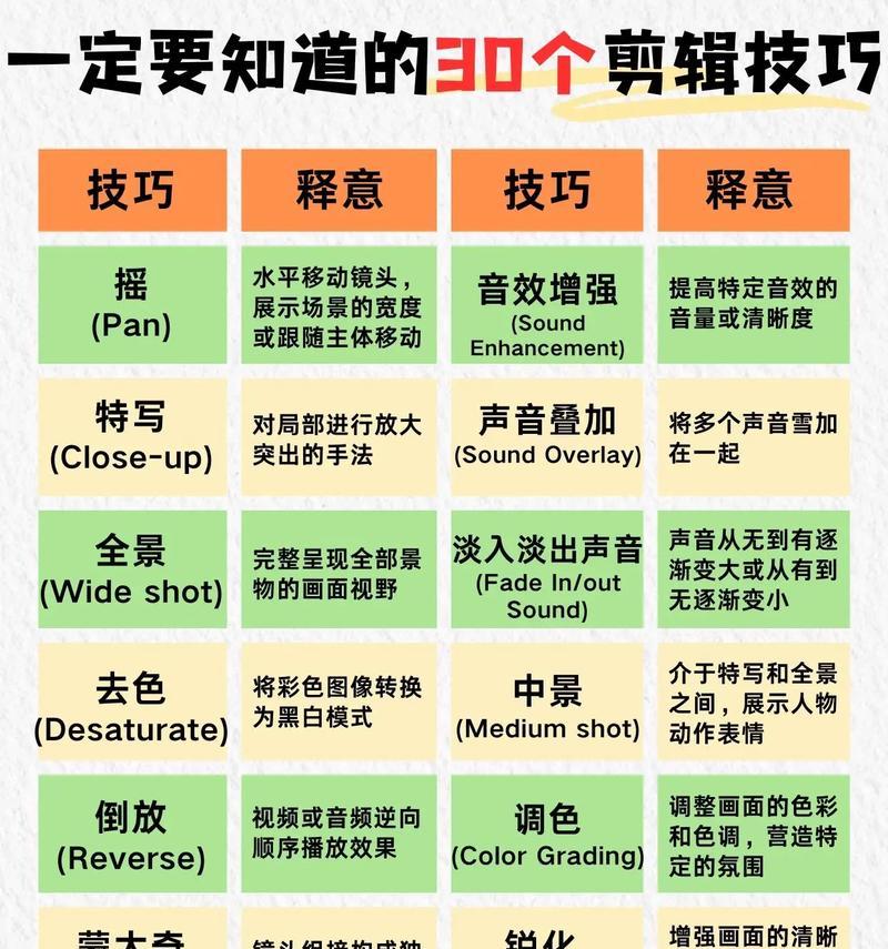 抖音梦幻转场怎么剪辑？视频编辑技巧有哪些？