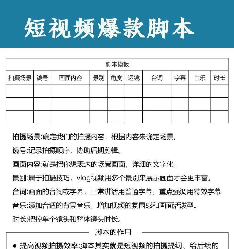 短视频优化标题教程怎么做？如何提升视频曝光率？