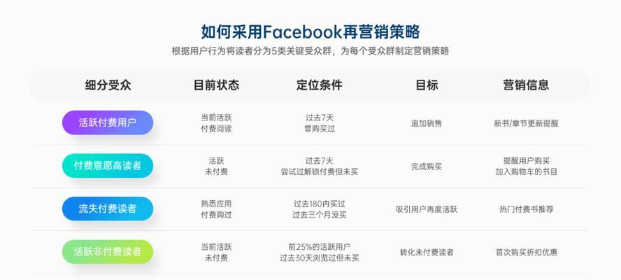 短视频优化方案表格怎么写？如何制定有效的短视频优化策略？