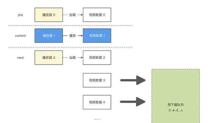 短视频优化方案表格怎么写？如何制定有效的短视频优化策略？