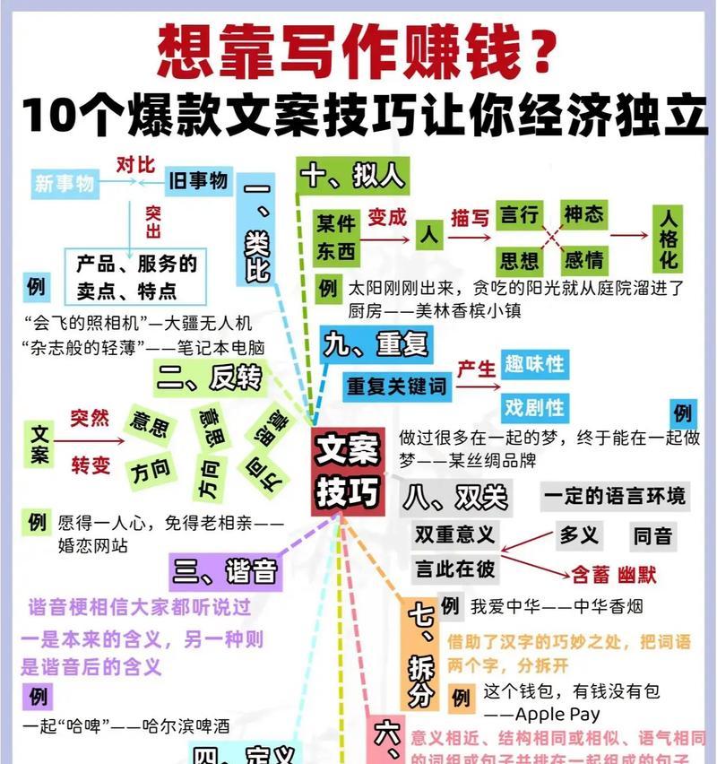 抖音关键词推广文案撰写技巧有哪些？
