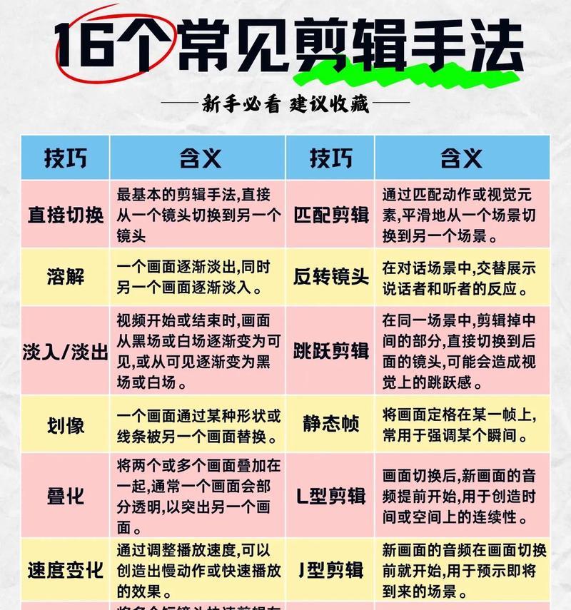 大的抖音作品怎么剪辑？剪辑大作品的技巧和步骤是什么？