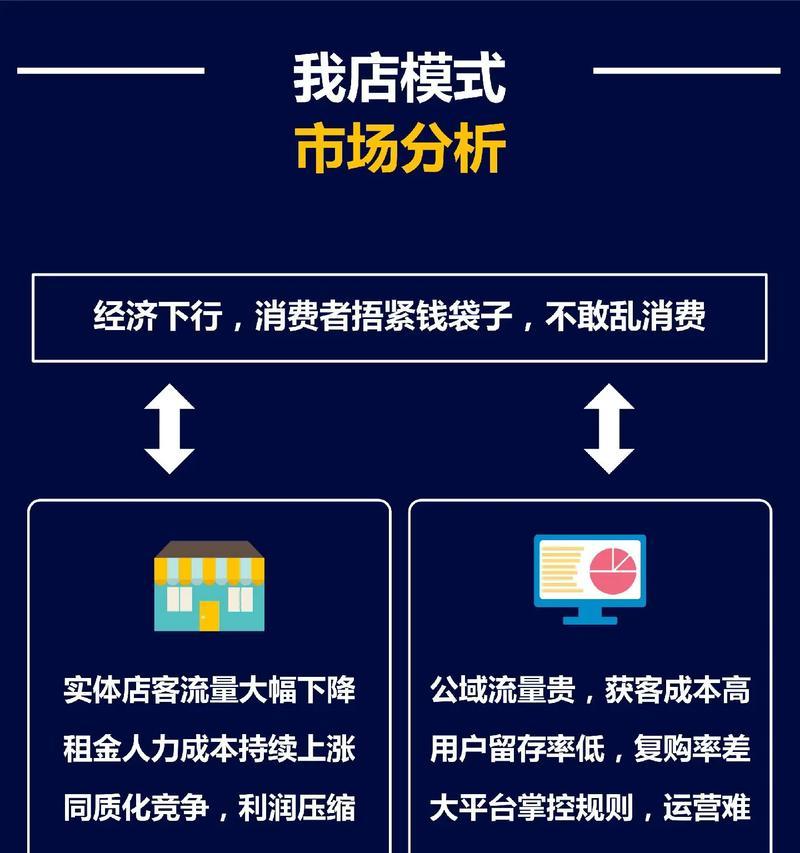 为什么我店里设置了最低消费反而丢客人？