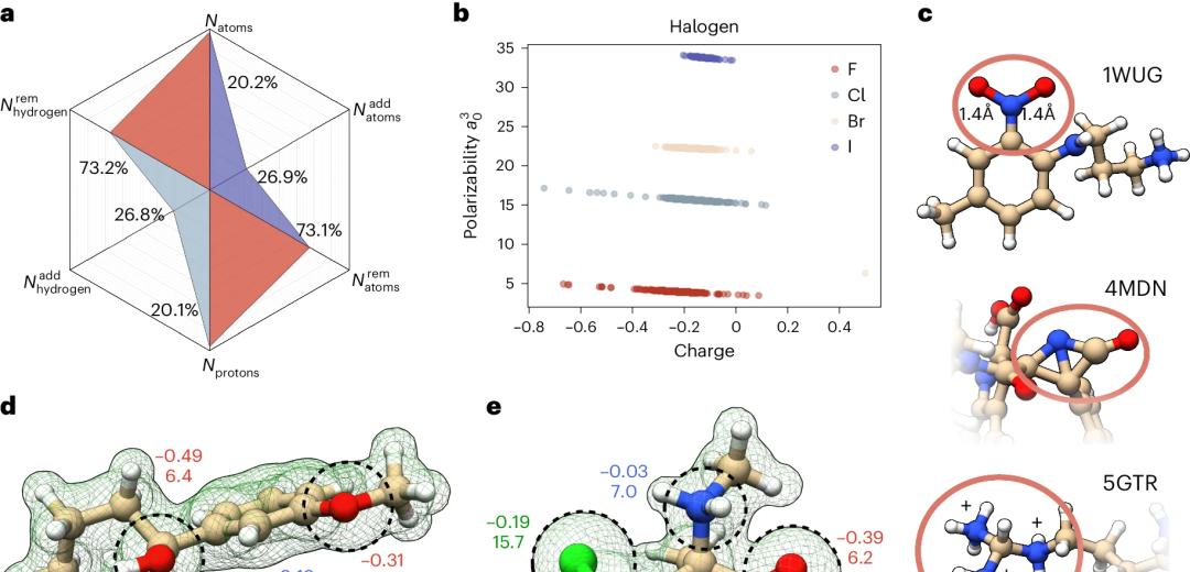 结合量子特征、2万个分子动力学模拟，新蛋白-配体复合物ML数据集，登Nature子刊